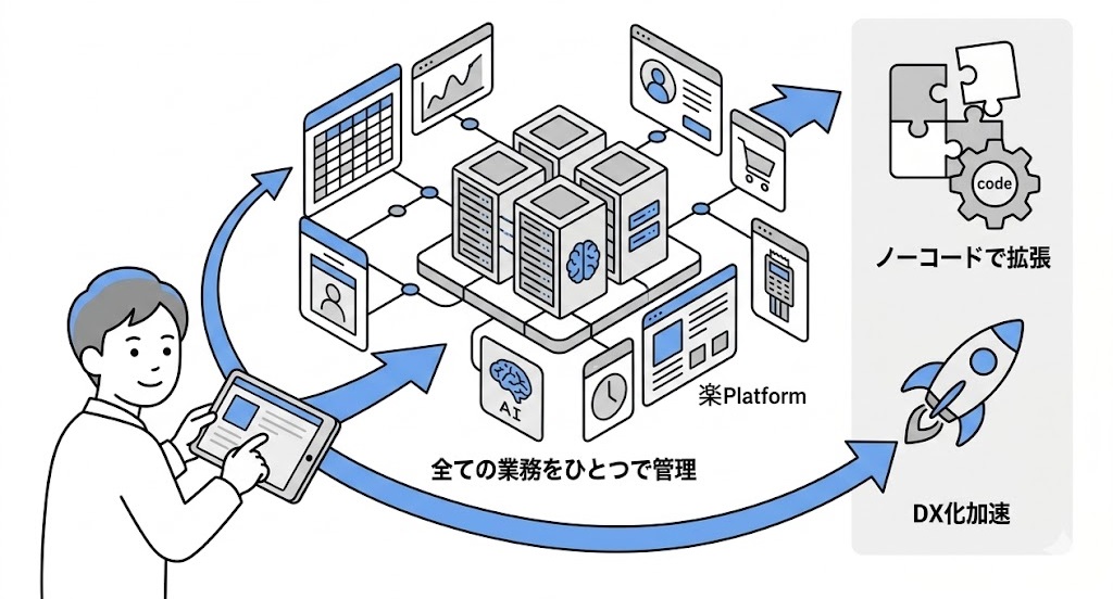 業務管理を可視化するダッシュボード