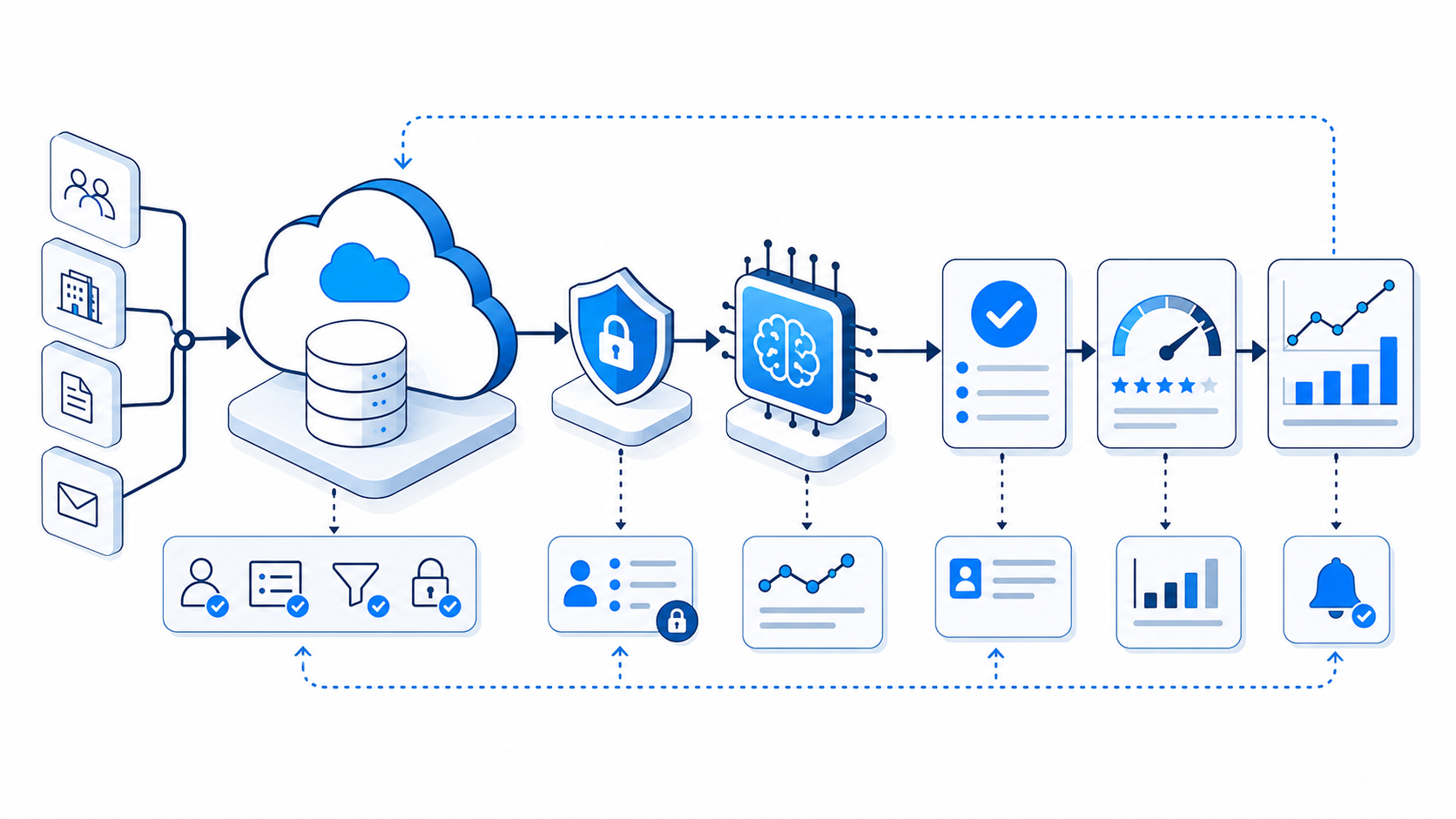 Salesforceと生成AIを権限・監査・品質評価で安全に連携する構成図
