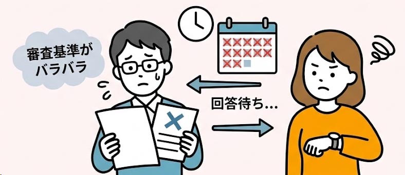 査定業務 Before