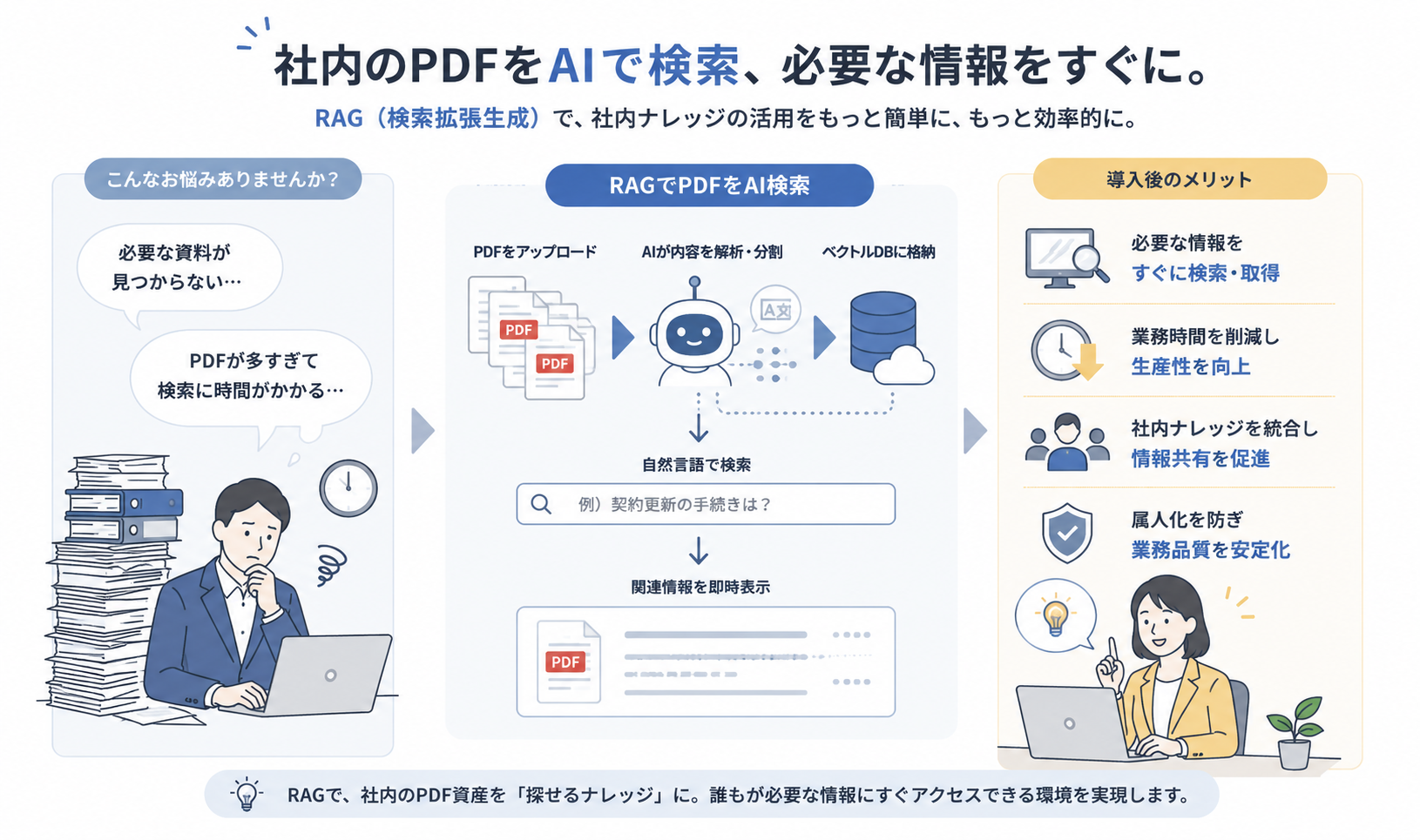 数万点のPDF資産をAI化。RAGによる「超高速」製品ナレッジ検索基盤の構築